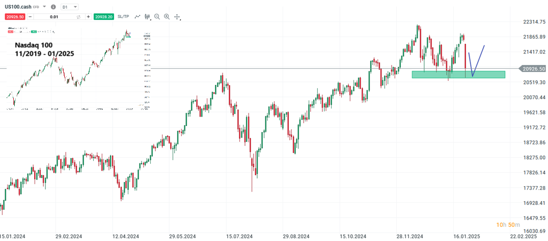 Nasdaq 100 Prognose und Analyse am 27.01.25 - Daytrading